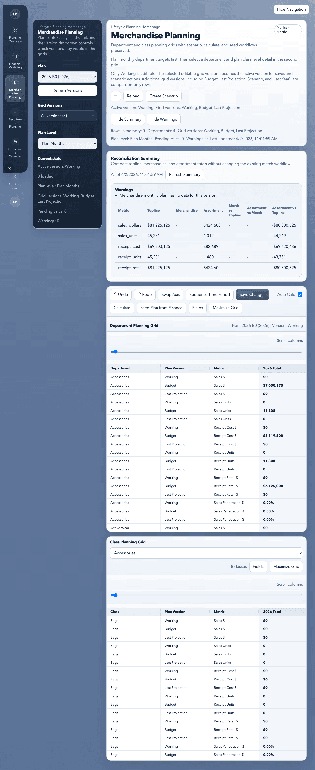 Merchandise Planning